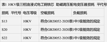 空載損耗、負(fù)載損耗符合GB 20052-2020表1中1級能效的規(guī)定